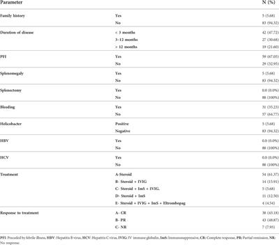 The Ifng antisense RNA 1 (IFNG-AS1) and growth arrest-specific transcript 5 (GAS5) are novel diagnostic and prognostic markers involved in childhood ITP